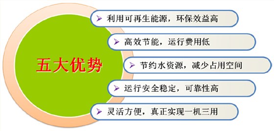 地源熱泵五大優勢