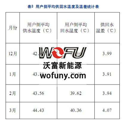 地源熱泵的室內溫度