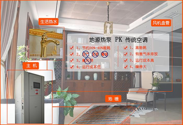 沃富別墅地源熱泵中央空調系統節能、環保，青島沃富新能源科技有限公司