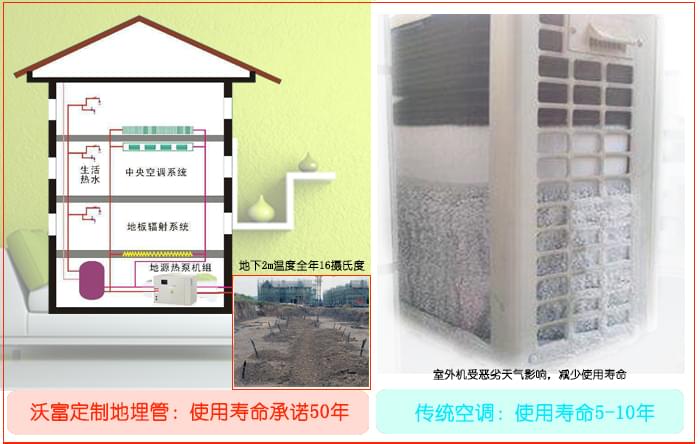沃富別墅地源熱泵中央空調定制地埋管管用50年，沃富新能源